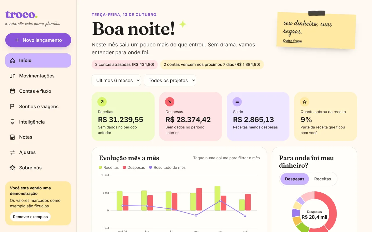 Tela inicial da troco. em um notebook, com receitas, despesas, saldo e gráfico mês a mês (dados de exemplo)